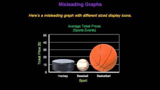 Identifying Misleading Graphs  Konst Math [upl. by Violet]