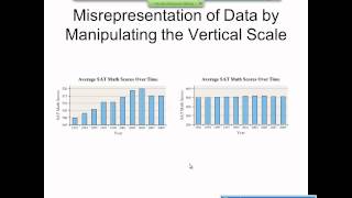 Elementary Statistics Graphical Misrepresentations of Data [upl. by Graner]